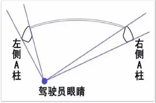 輕型車的盲區(qū)