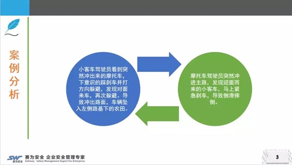 防御性駕駛的案例分析，PPT課件（二）