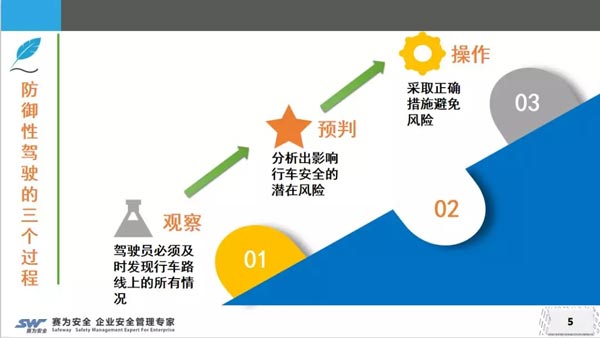 防御性駕駛的案例分析，PPT課件（四）
