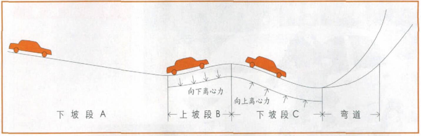 夜間駕駛的準備工作