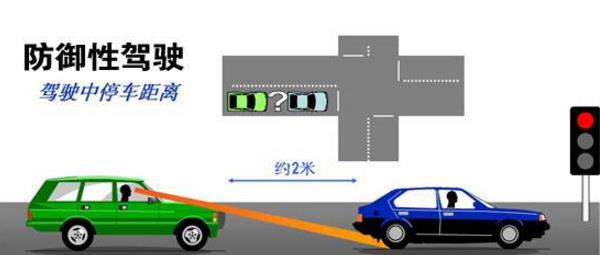 防御性駕駛教育培訓初探