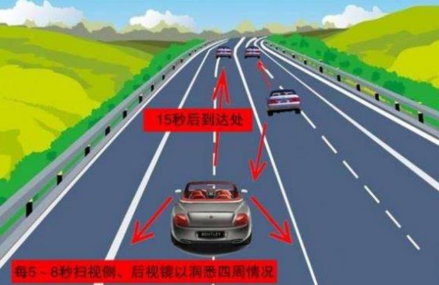 淺談防御性駕駛對預(yù)防道路交通事故的作用及運用