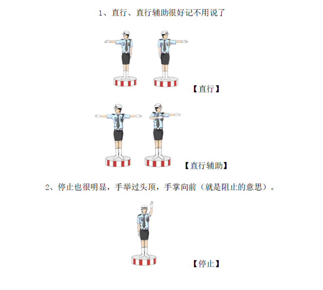 交警手勢圖解