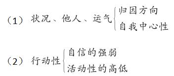交通事故中人的因素與環境因素之間的關系