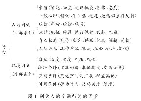 交通環境對駕駛員心理影響的分析