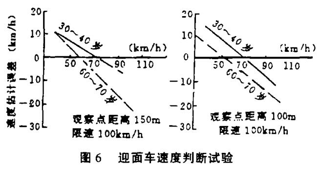 迎面車(chē)速度判斷試驗(yàn)