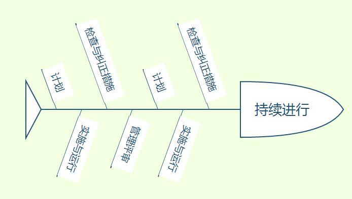 客運企業管理模式