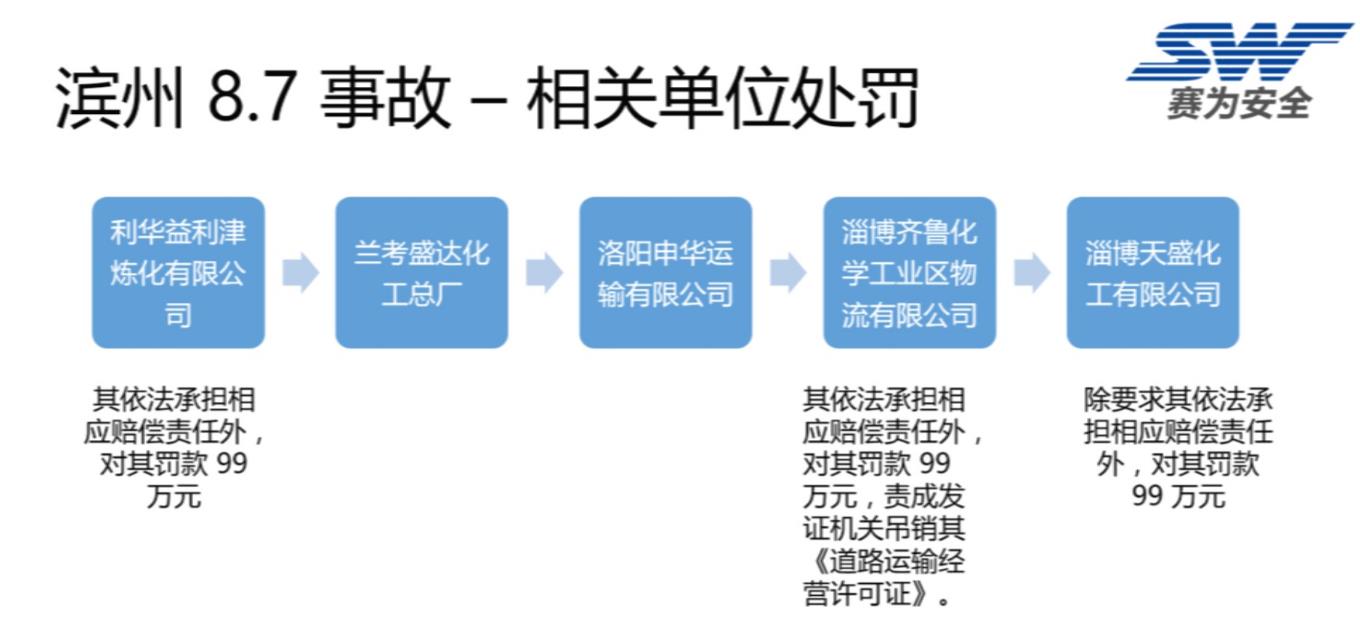 中國石化煉油銷售公司2018年安全員培訓(一)