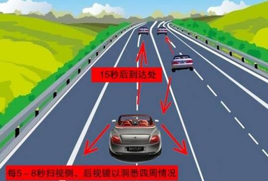 防御性駕駛 視線移動