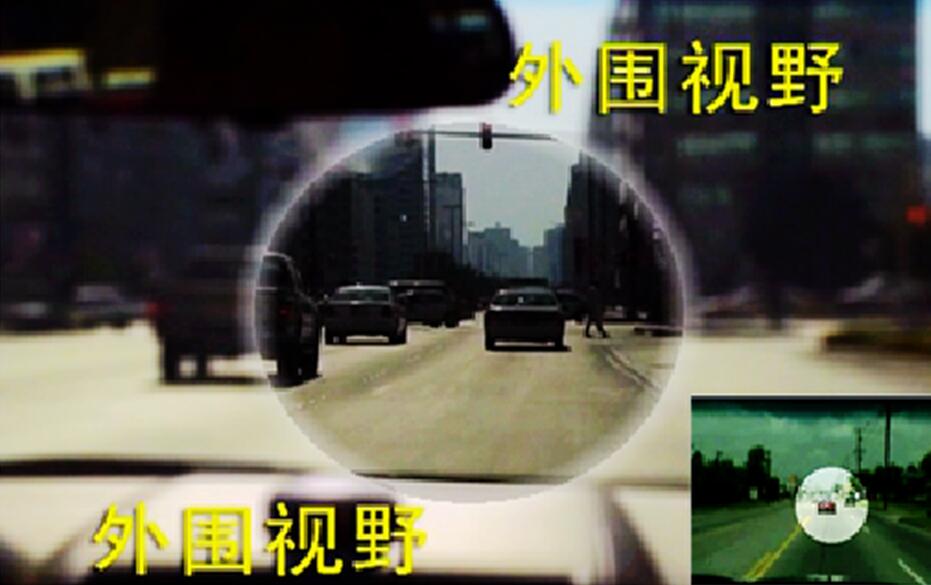 視線移動 – 外圍視野與中心視野