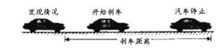 留有余地 – 安全空間 – 與前車的安全距離