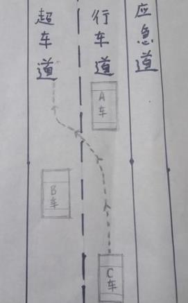 避免近距離錯位跟車